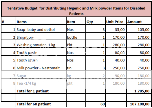 TentativeBudgetforDistributingHygenicandMilkpowderItemsforDisabledPatients.png